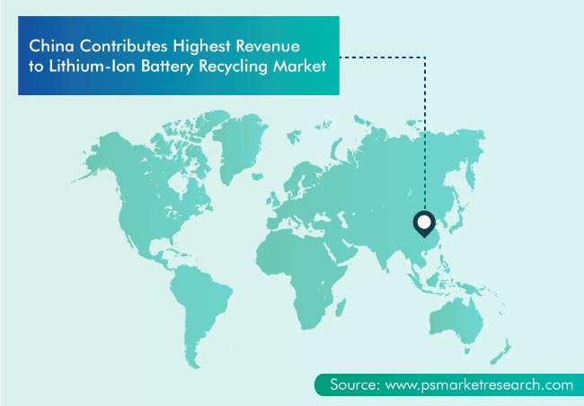 Lithium-Ion Battery Recycling Market Geographical Insight