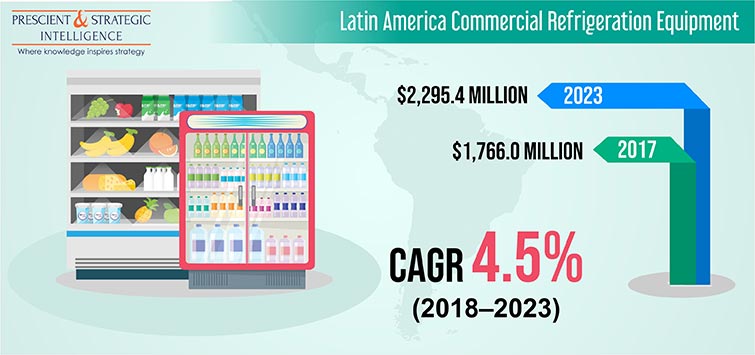 Latin America Commercial Refrigeration Equipment Market