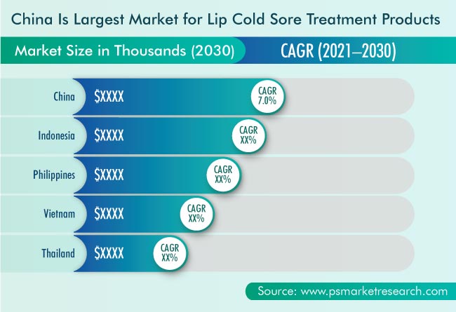 Lip Cold Sore Treatment Market Geographical Insight