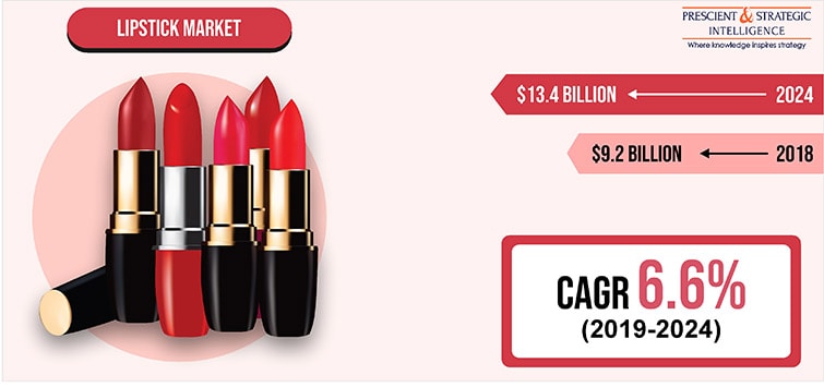 Lipstick Market