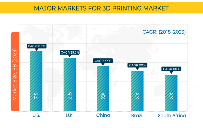 3D Printing Market Regional Analysis