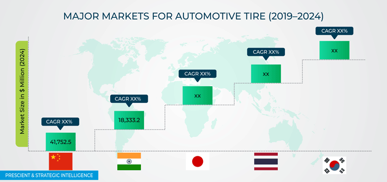 Automotive Tire Market