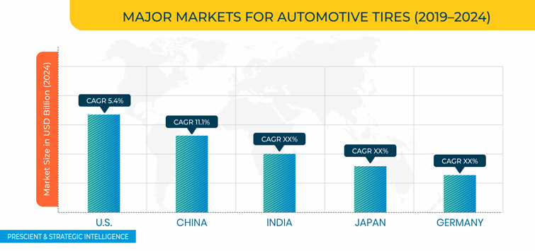 Automotive Tire Market