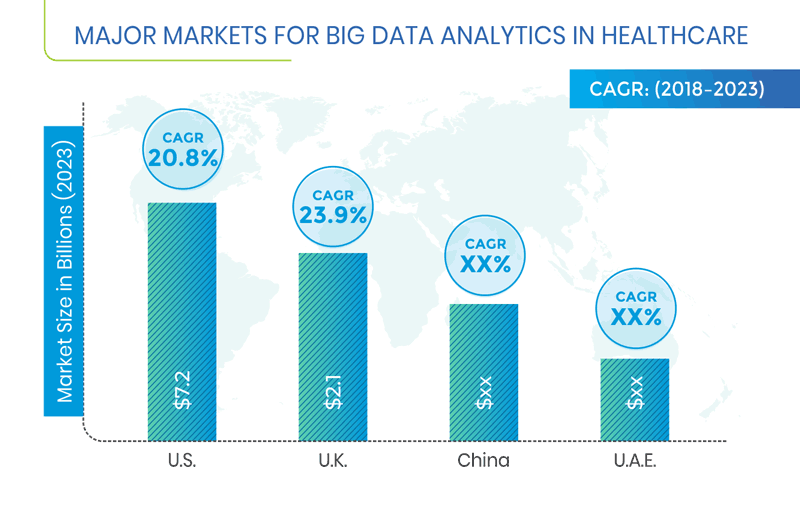 Big Data Analytics in Healthcare Market