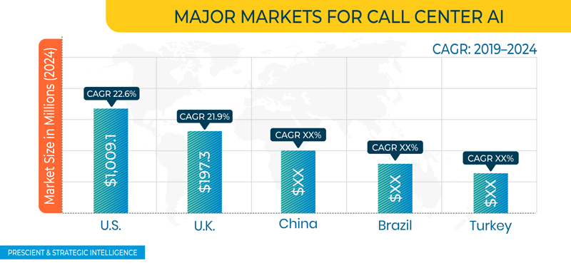 Call Center AI Market Geographical Overview