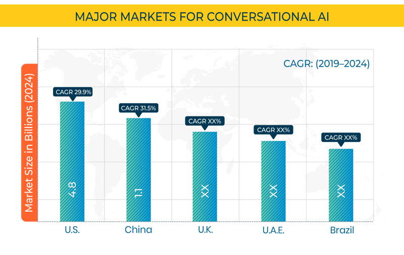 Conversational AI Market Geographical Overview