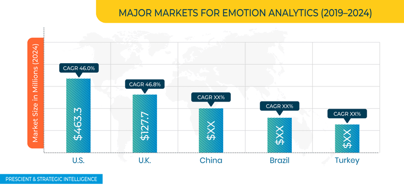 Emotion Analytics Market Geographical Overview