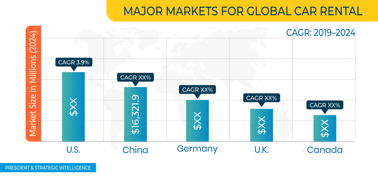 Car Rental Market Geographical Overview