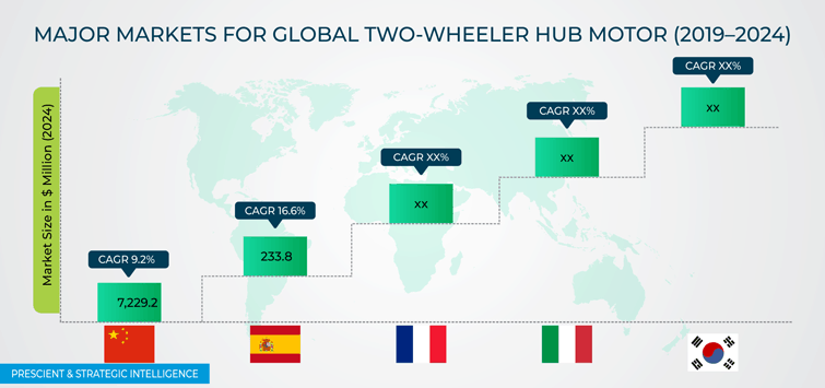 Two-Wheeler Hub Motor Market Geographical Overview