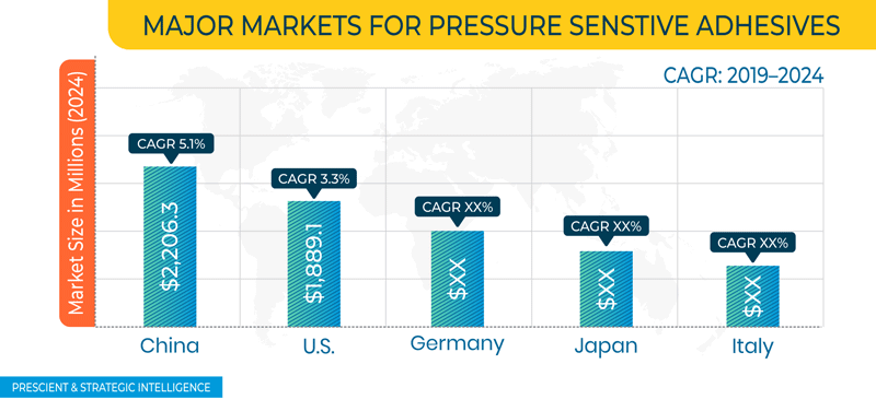 Pressure Sensitive Adhesives Market Geographical Overview