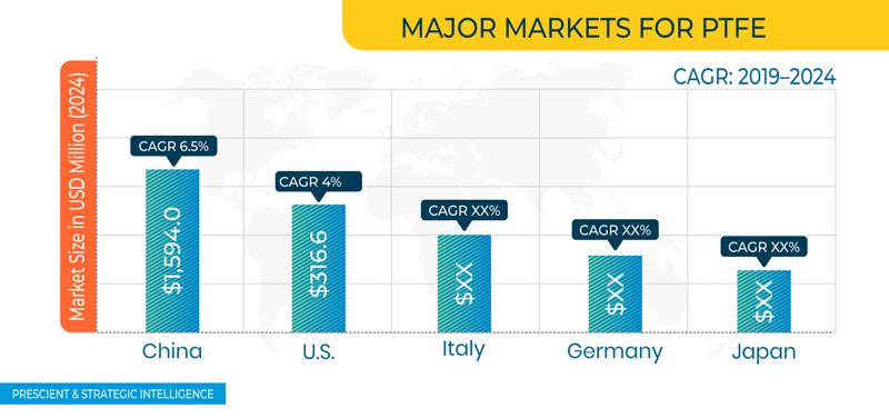 Polytetrafluoroethylene (PTFE) Market Geographical Overview