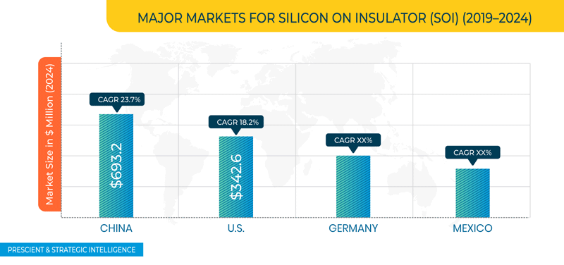 Silicon on Insulator Market