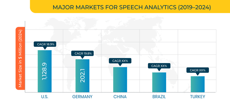 Speech Analytics Market Geographical Overview