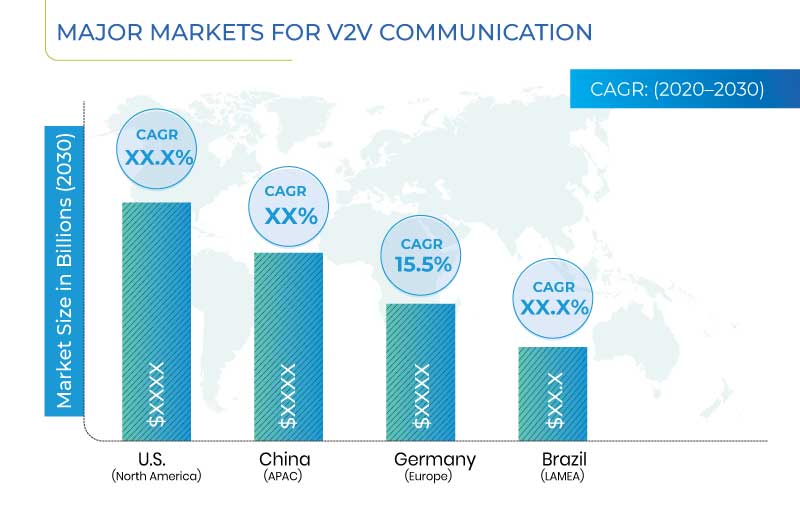 Vehicle-to-Vehicle (V2V) Communication Market