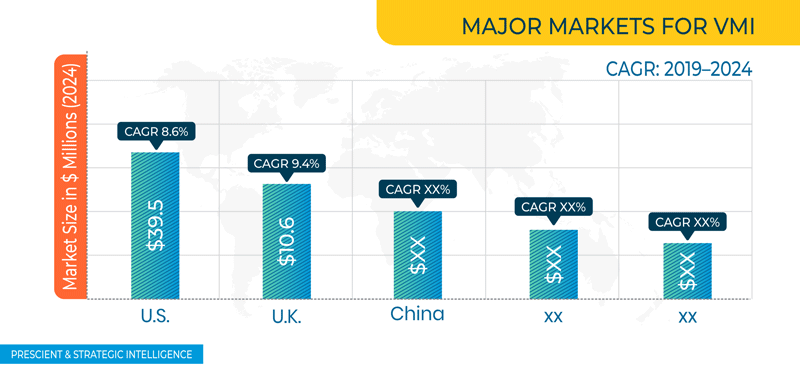 Virtual Mobile Infrastructure Market