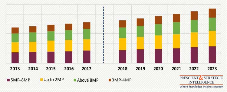 MEDICAL DISPLAY MONITOR MARKET