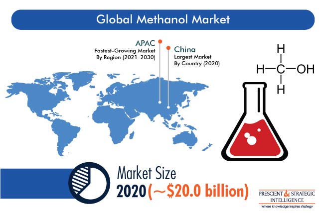 Methanol Market Outlook