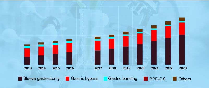 MINIMALLY INVASIVE SURGERY DEVICES MARKET