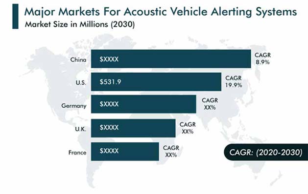 Acoustic Vehicle Alerting System Market Regional Analysis