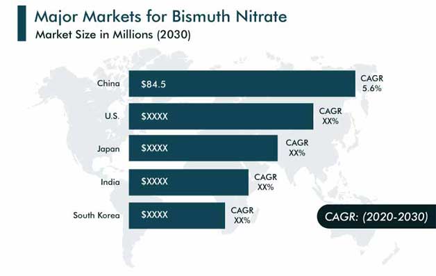 Bismuth Nitrate Market Regional Analysis