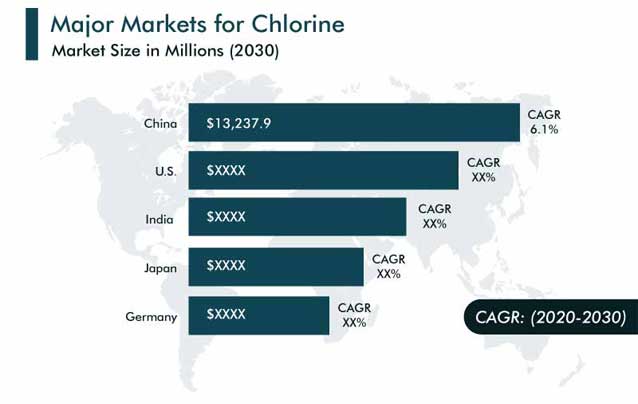Chlorine Market Regional Analysis