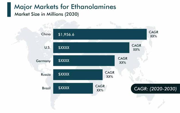 Ethanolamines Market