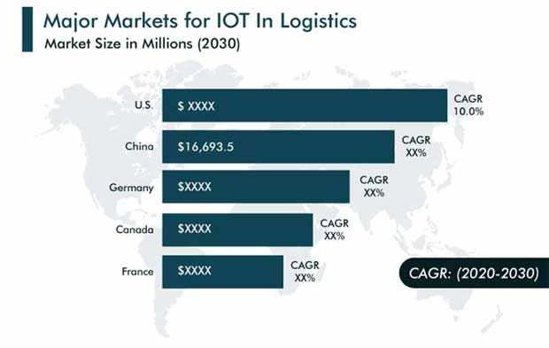 Internet of Things (IoT) in Logistics Market