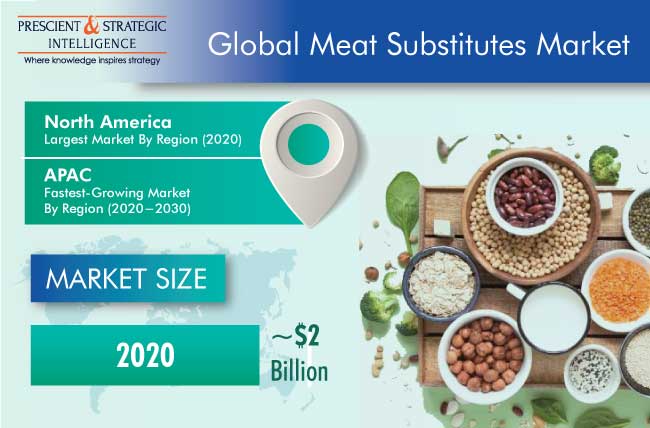 Global Meat Substitutes Market Outlook