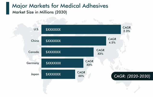 Medical Adhesives Market Regional Analysis