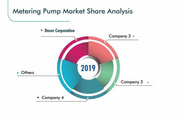 Metering Pump Market