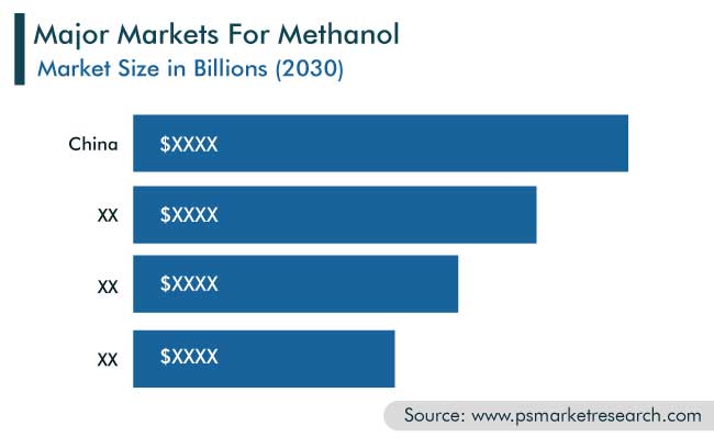 Methanol Market Geographical Insight