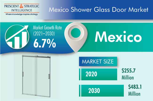 Mexico Shower Glass Door Market Outlook