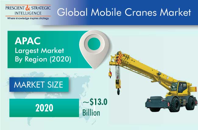 Mobile Cranes Market Outlook