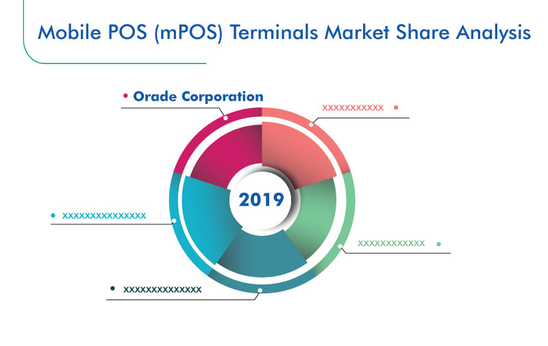 mPOS Terminals Market