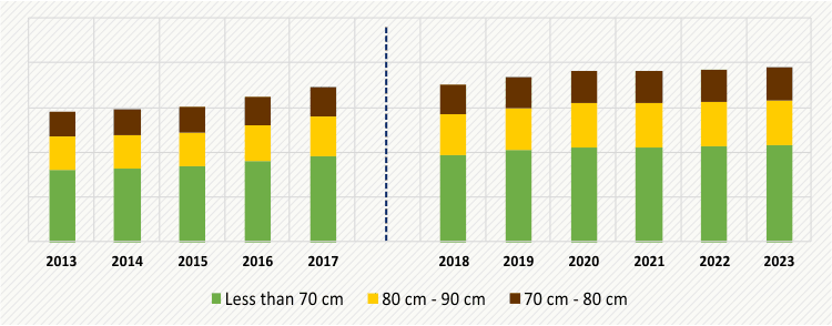 NORTH AMERICA AEROSPACE TITANIUM BLISK MARKET