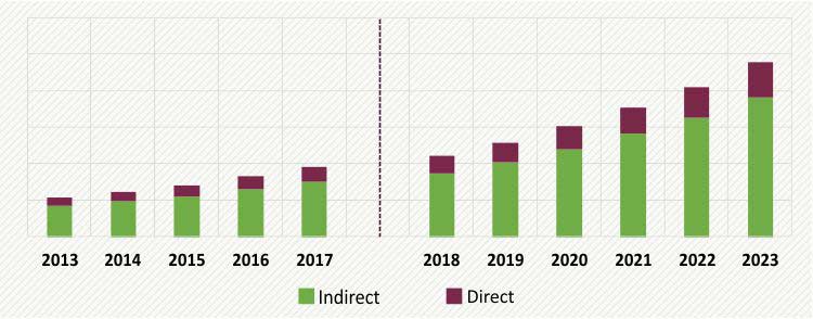 NORTH-AMERICA-WEARABLE-FITNESS-TRACKERS-MARKET