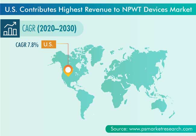 Negative Pressure Wound Therapy Devices Market Geographical Insight