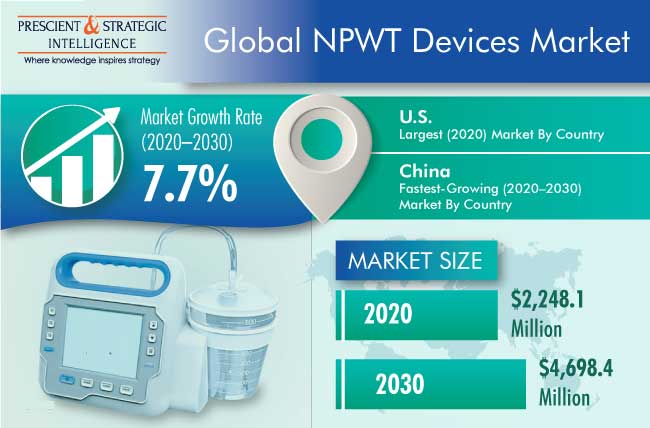 Negative Pressure Wound Therapy Devices Market Outlook