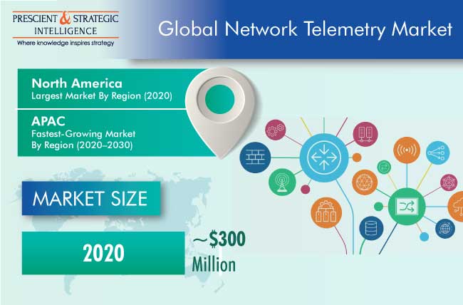 Network Telemetry Market Outlook