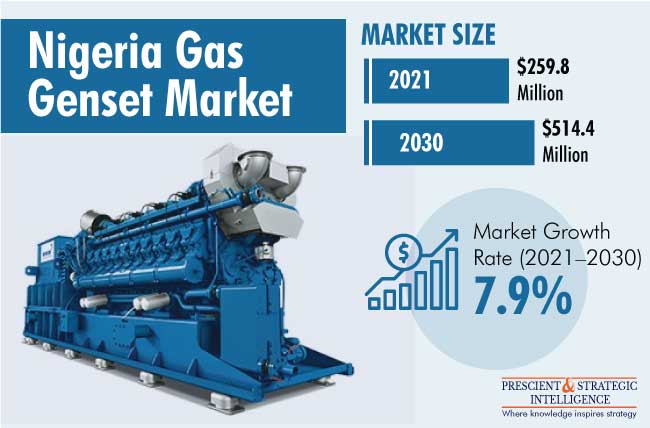 Nigeria Gas Genset Market Outlook