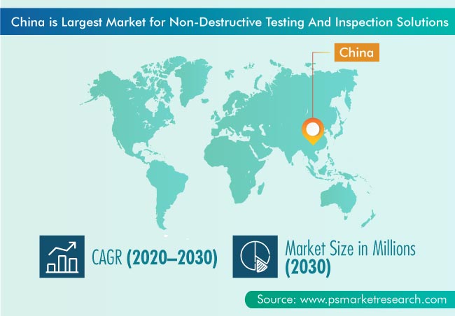 Non-Destructive Testing and Inspection Market Geographical Insight