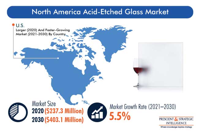 North America Acid-Etched Glass Market Outlook