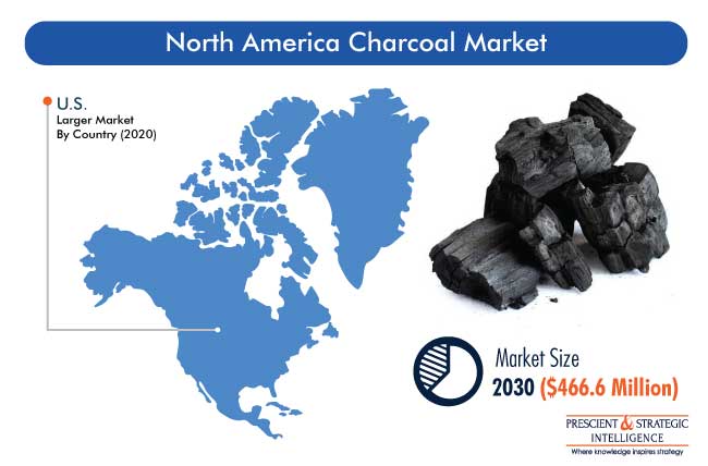 North America Charcoal Market