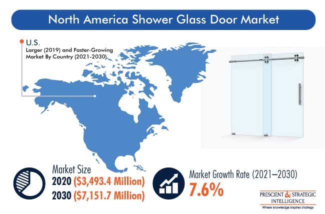 North America Shower Glass Door Market Outlook