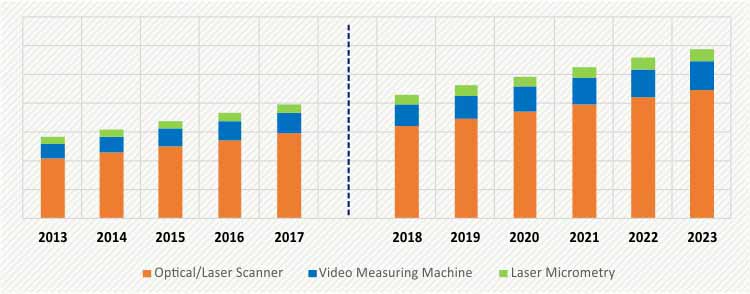 OPTICAL METROLOGY MARKET