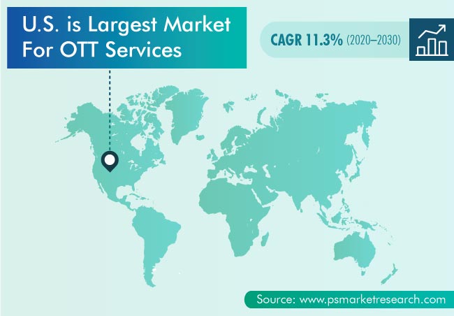 OTT Services Market Geographical Insight