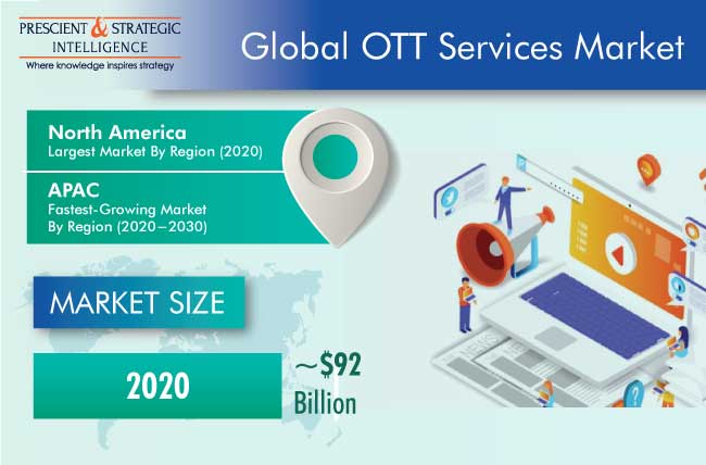 OTT Services Market Outlook