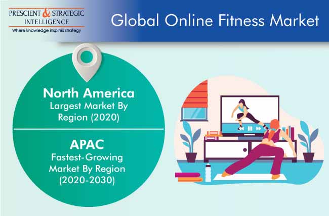 Online Fitness Market Outlook