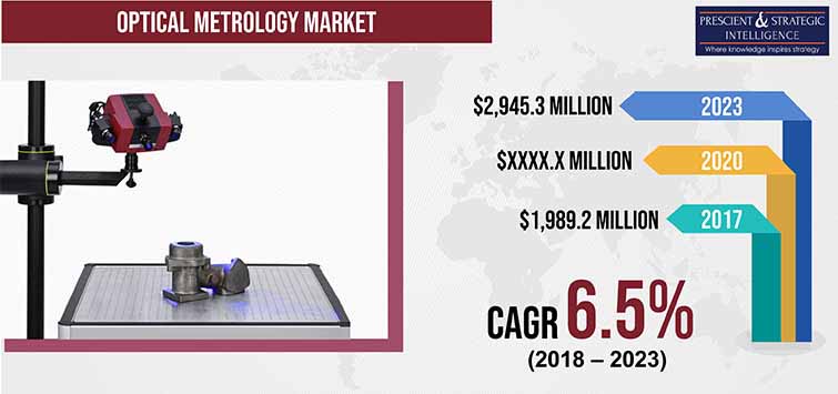 Optical Metrology Market