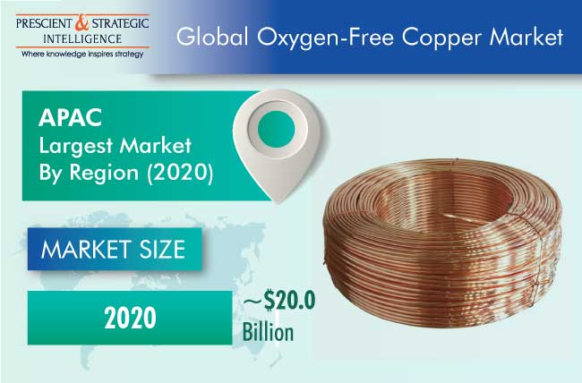 Oxygen-Free Copper Market Outlook